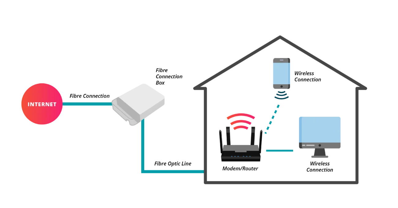 Faircom Fibre to the Home | Faircom | Faircape Group